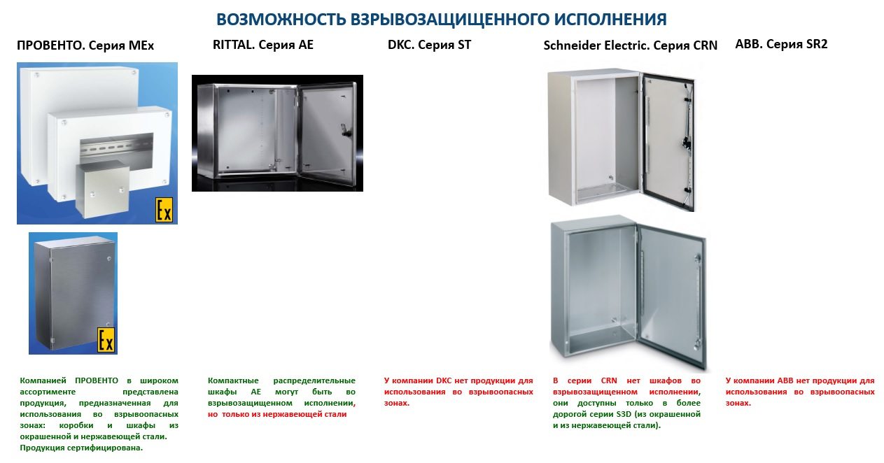 Шкафы из нержавеющей стали schneider electric