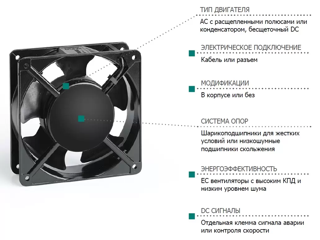 Вентиляторы для электротехнических шкафов